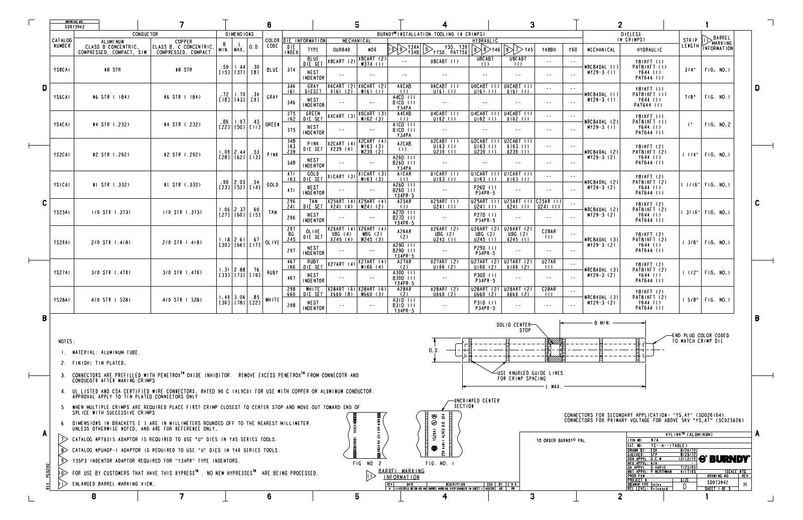 Burndy YS2CLBOX Data Sheet