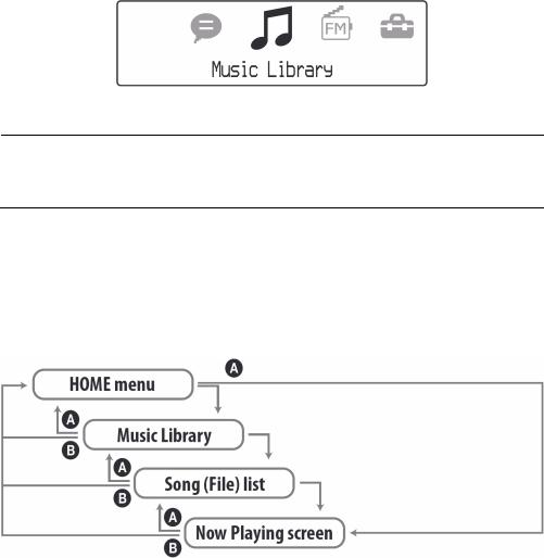 Sony NWD-B103, NWD-B105, NWD-B103F, NWD-B105F User Manual