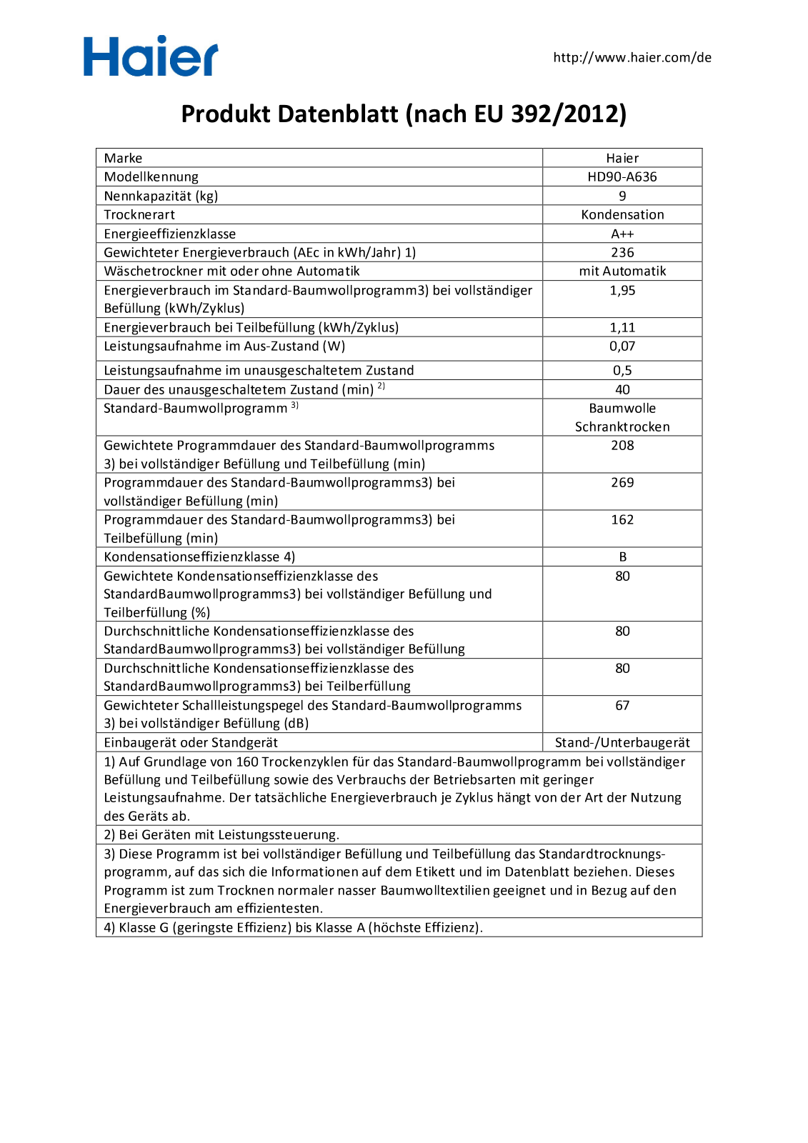 Haier HD90-A636 User Manual