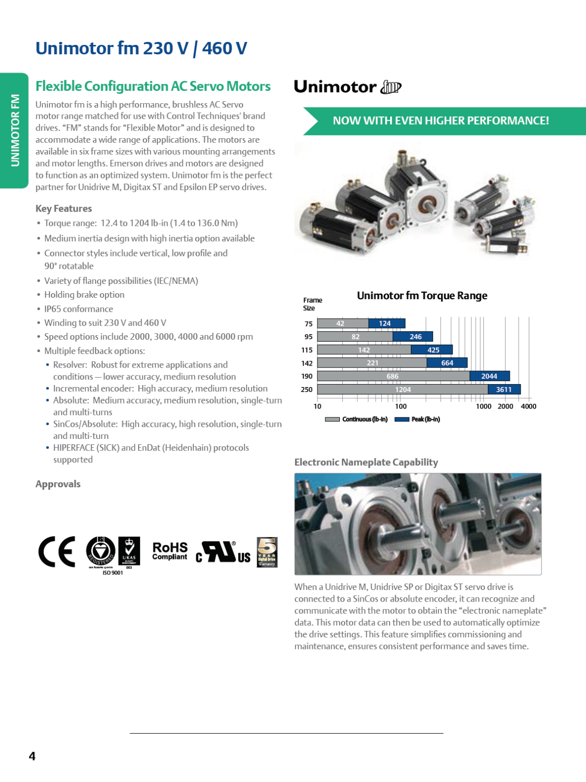 Control Techniques Unimotor fm 230 V, Unimotor fm 460 V Catalog Supplement