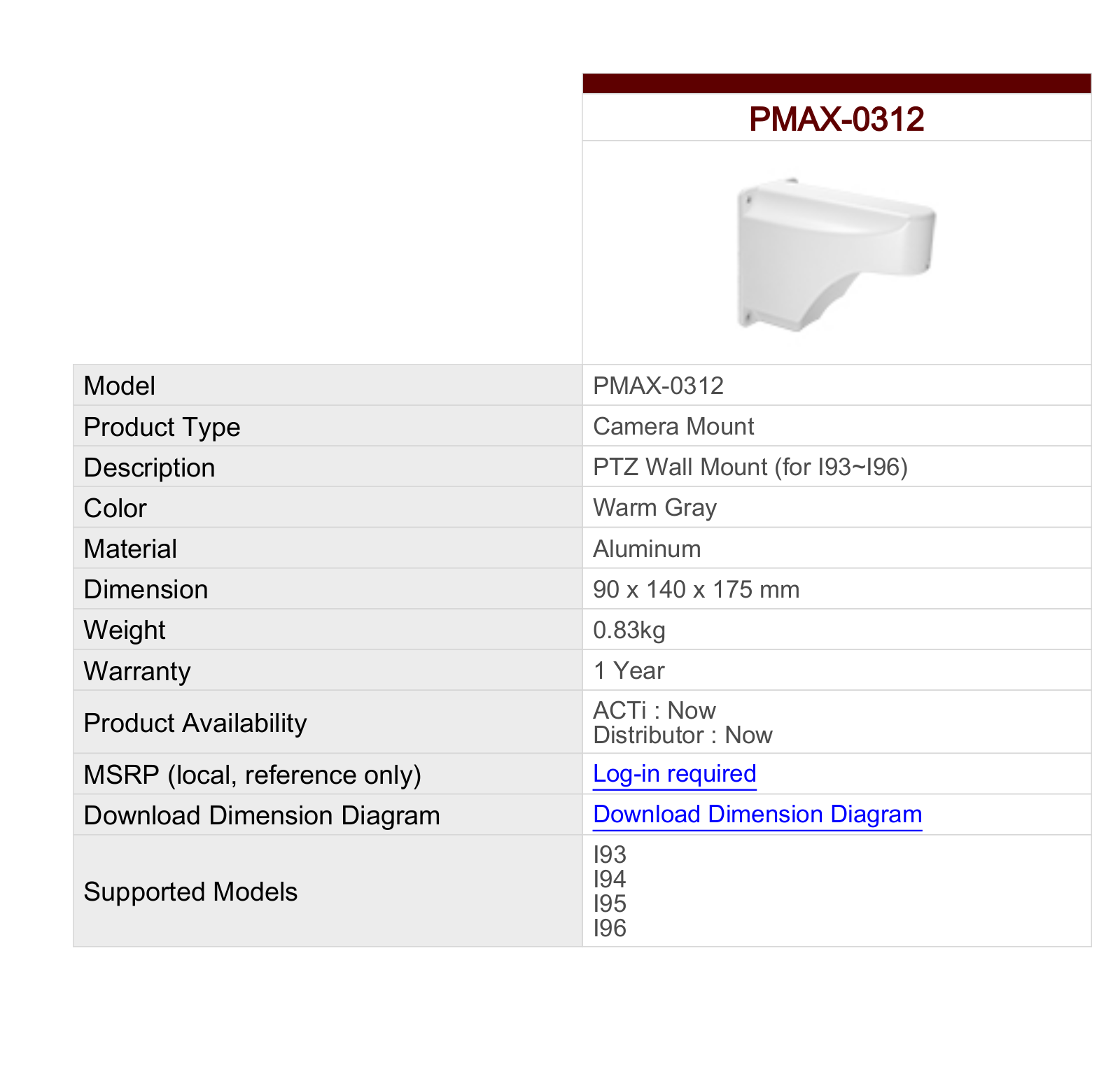 ACTi PMAX-0312 Specsheet