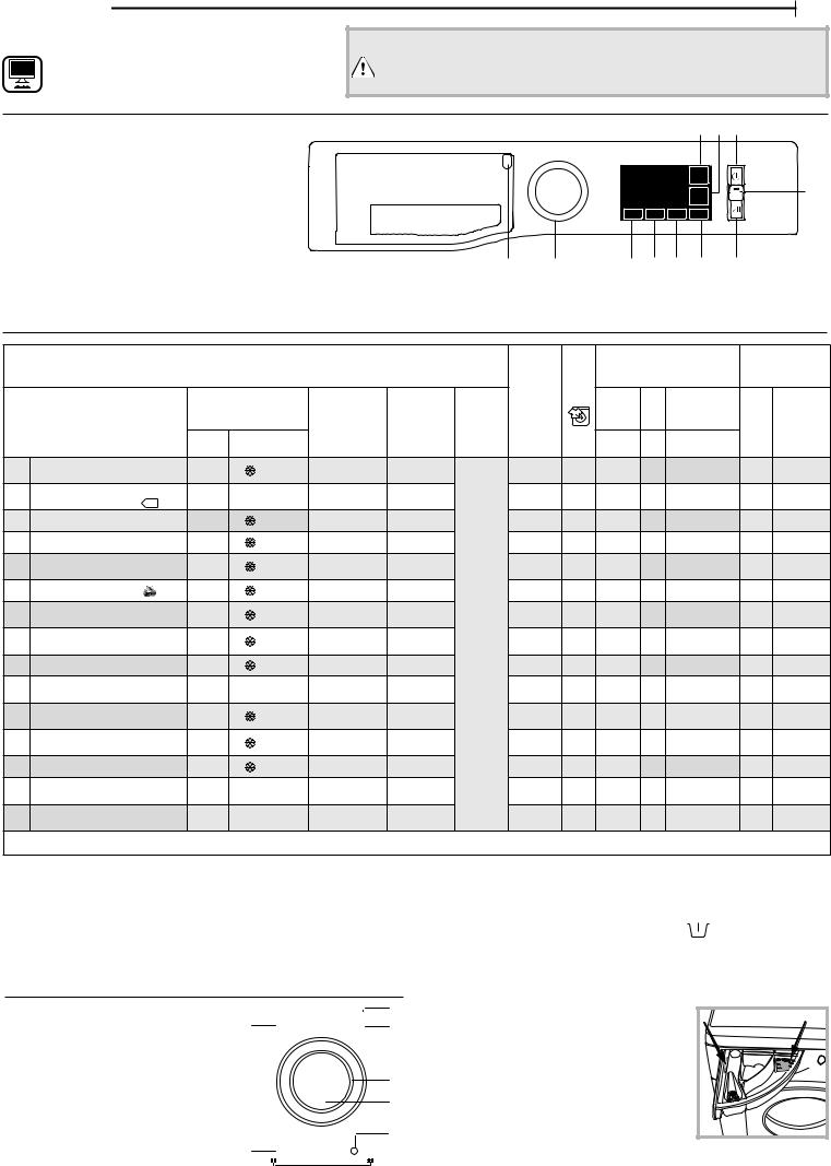 HOTPOINT/ARISTON NLM11 724 WC A RU Daily Reference Guide