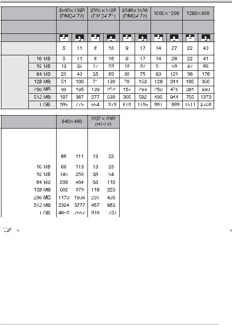 Panasonic DMCLZ2E, DMCLZ1E User Manual