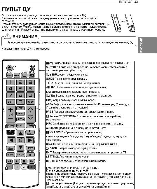 LG 47LA662V User Manual