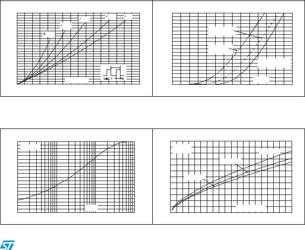 ST STTH3010-Y User Manual