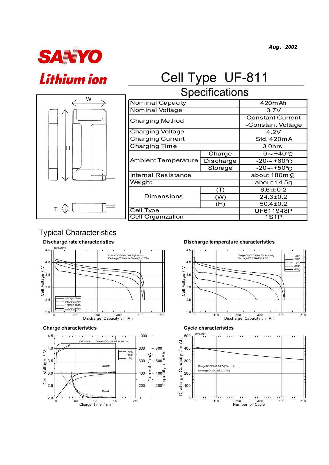 Sanyo UF-811 User Manual