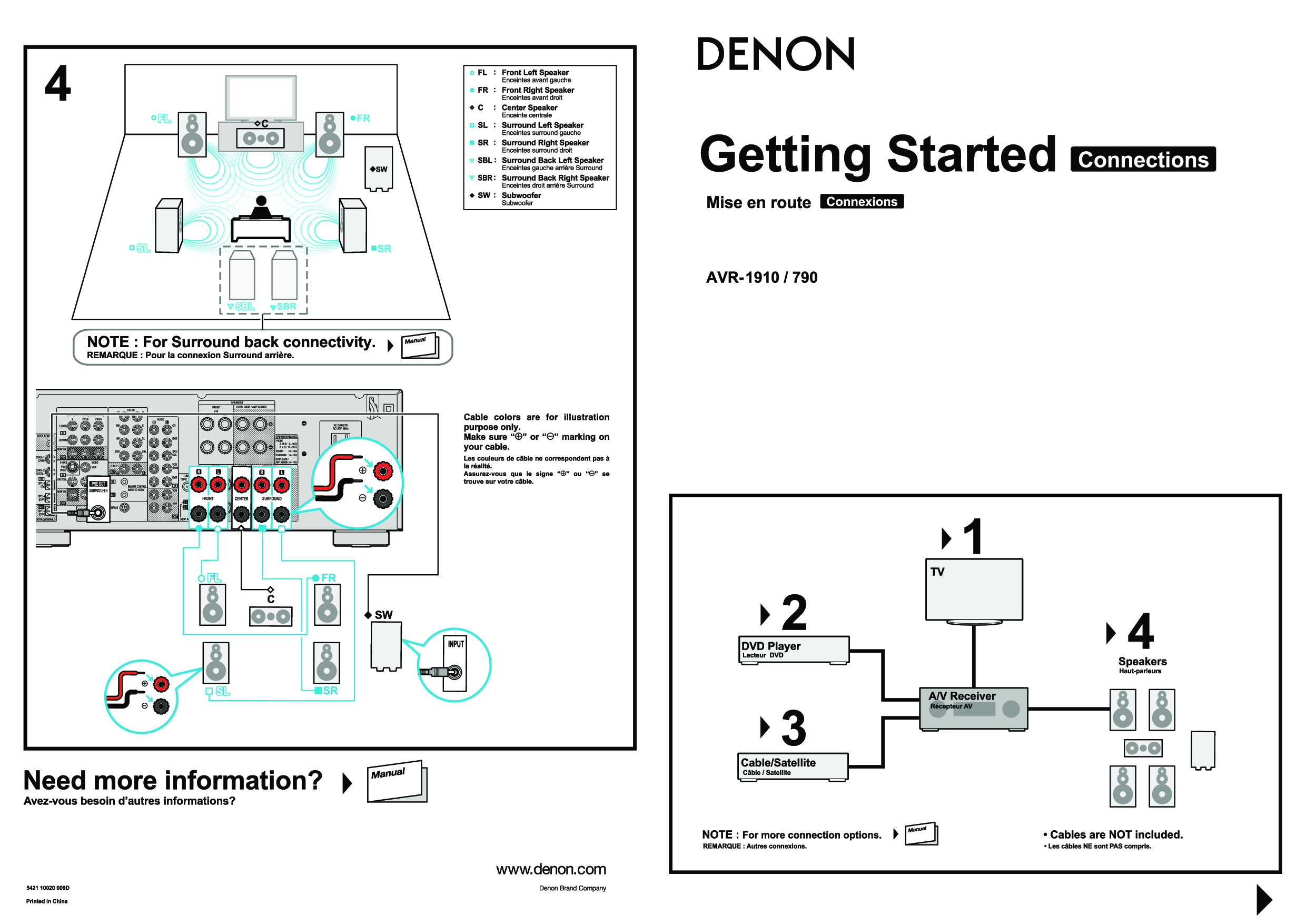 Denon AVR-1910, AVR-790 Setup Guide