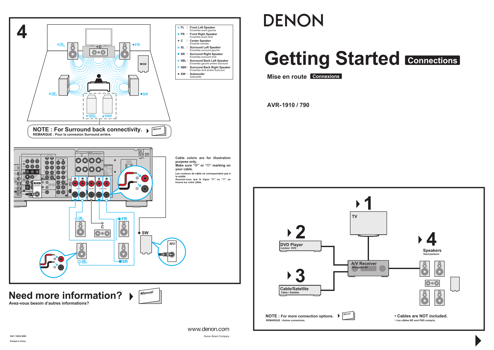 Denon AVR-1910, AVR-790 Setup Guide