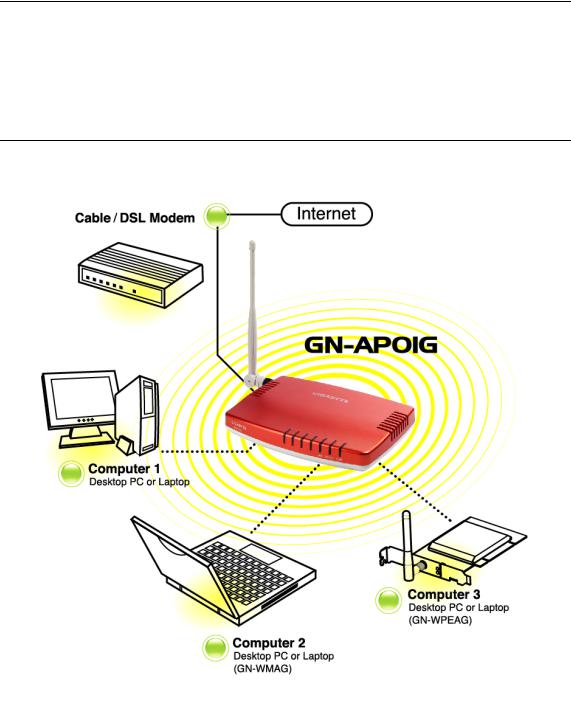 Gigabyte GN-AP01G Manual
