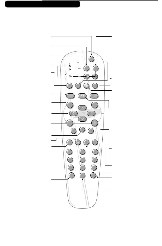 Philips 28PW8717, 32PW8106, 32PW8717 User Manual