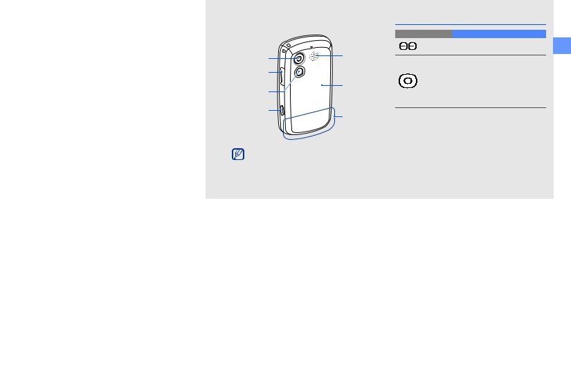 Samsung GT-B3310 User Manual