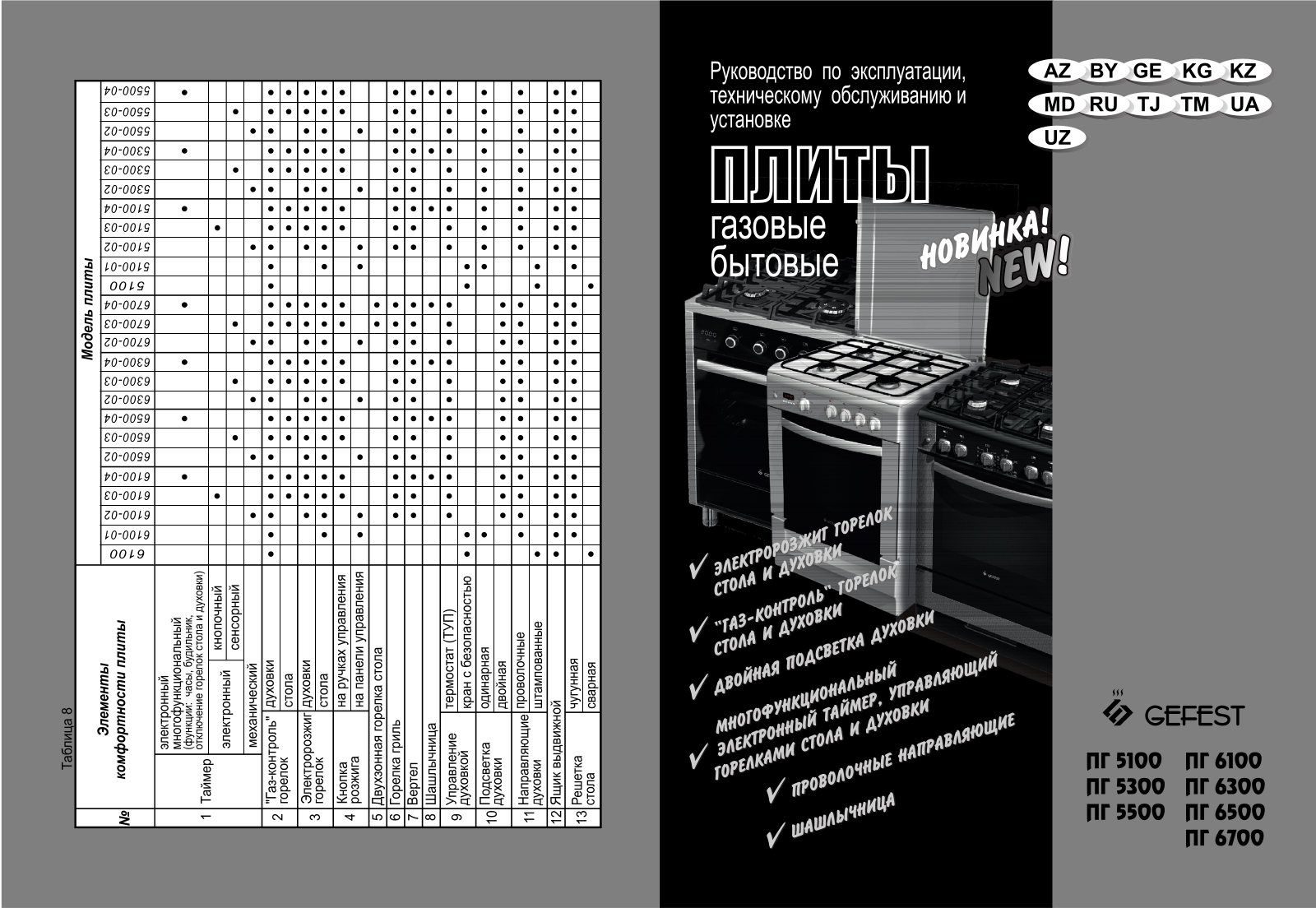 Gefest 6500-04 0075 User Manual