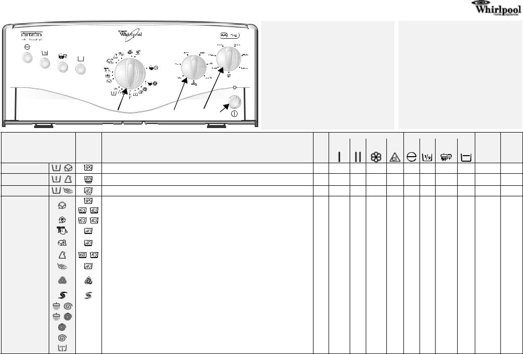 Whirlpool AWT 1000 EX PROGRAM CHART