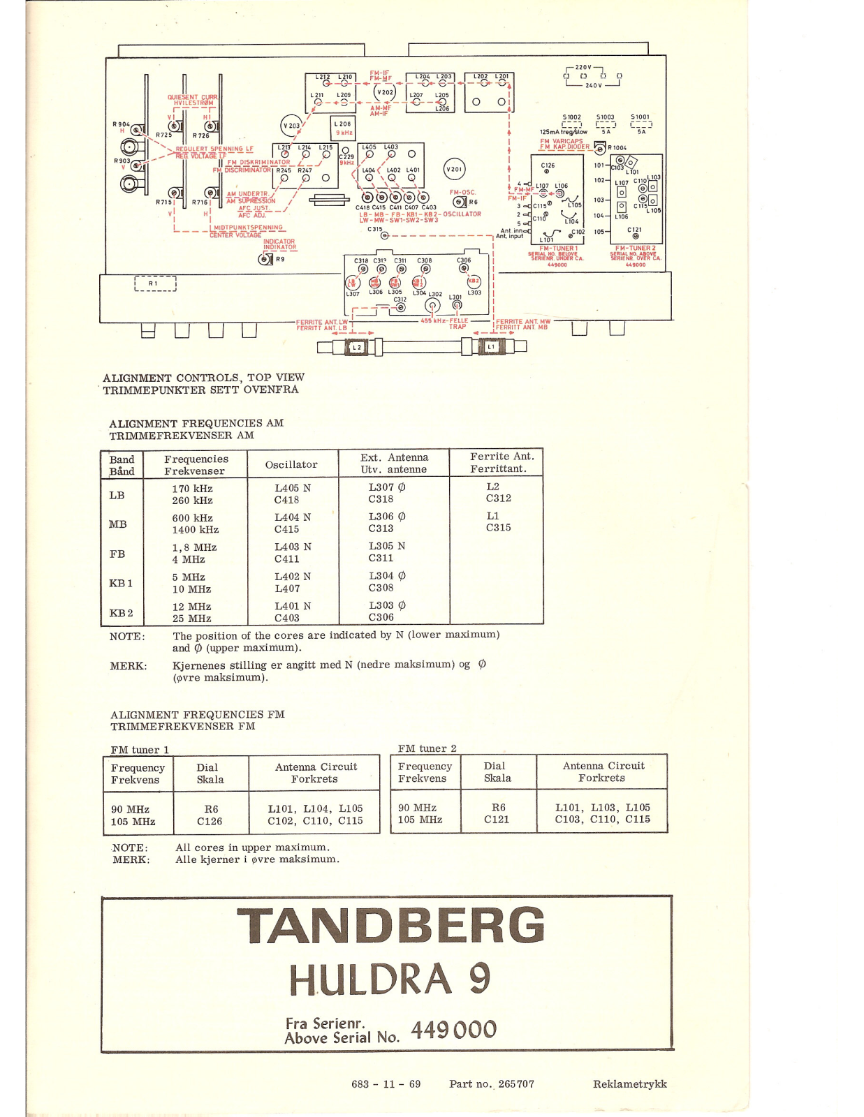 Tandberg Huldra 9 Service manual