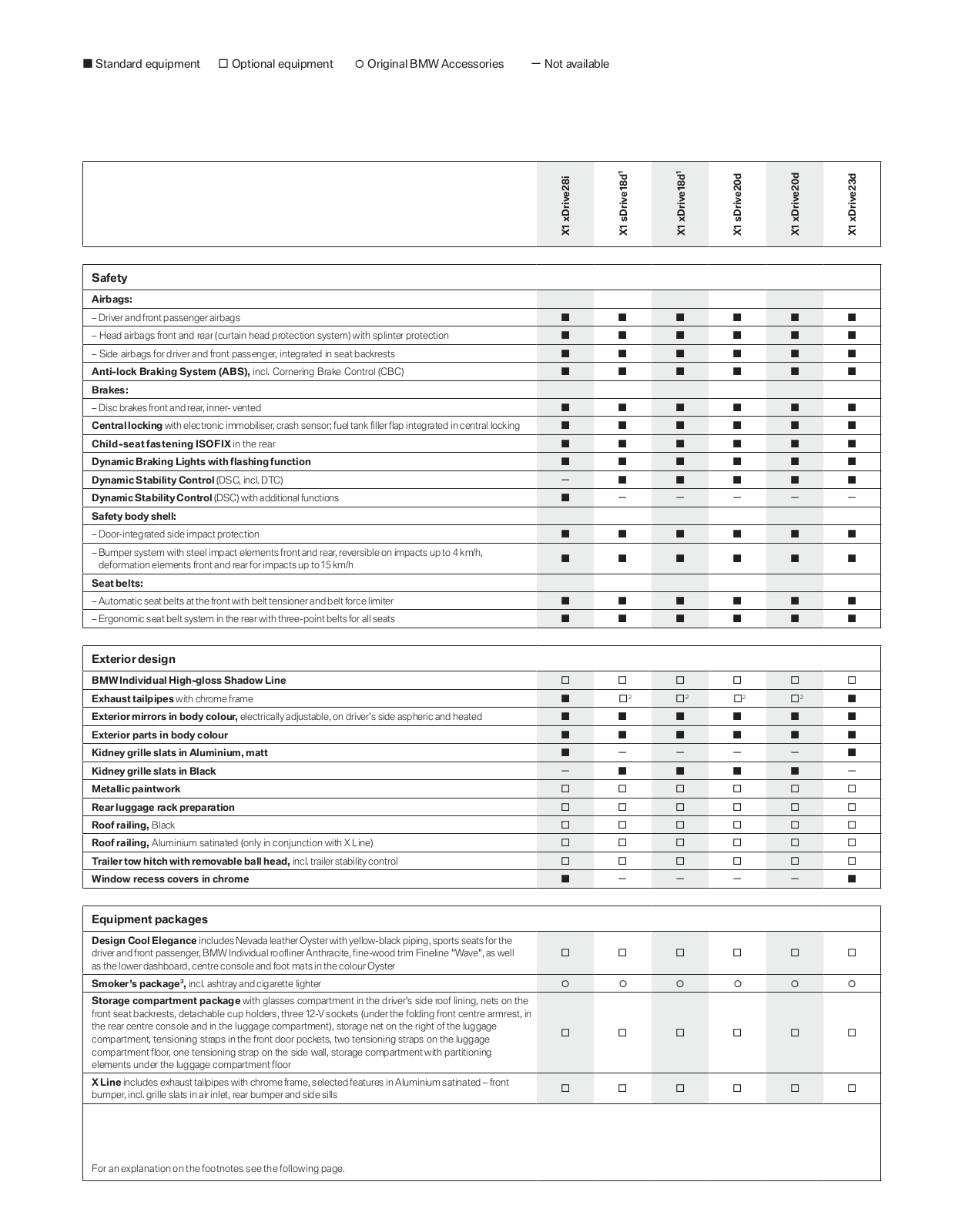 BMW X1  2009 BROCHURE