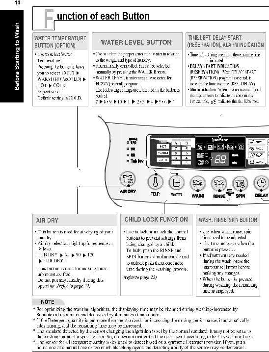 LG WF-T8019QB Owner’s Manual
