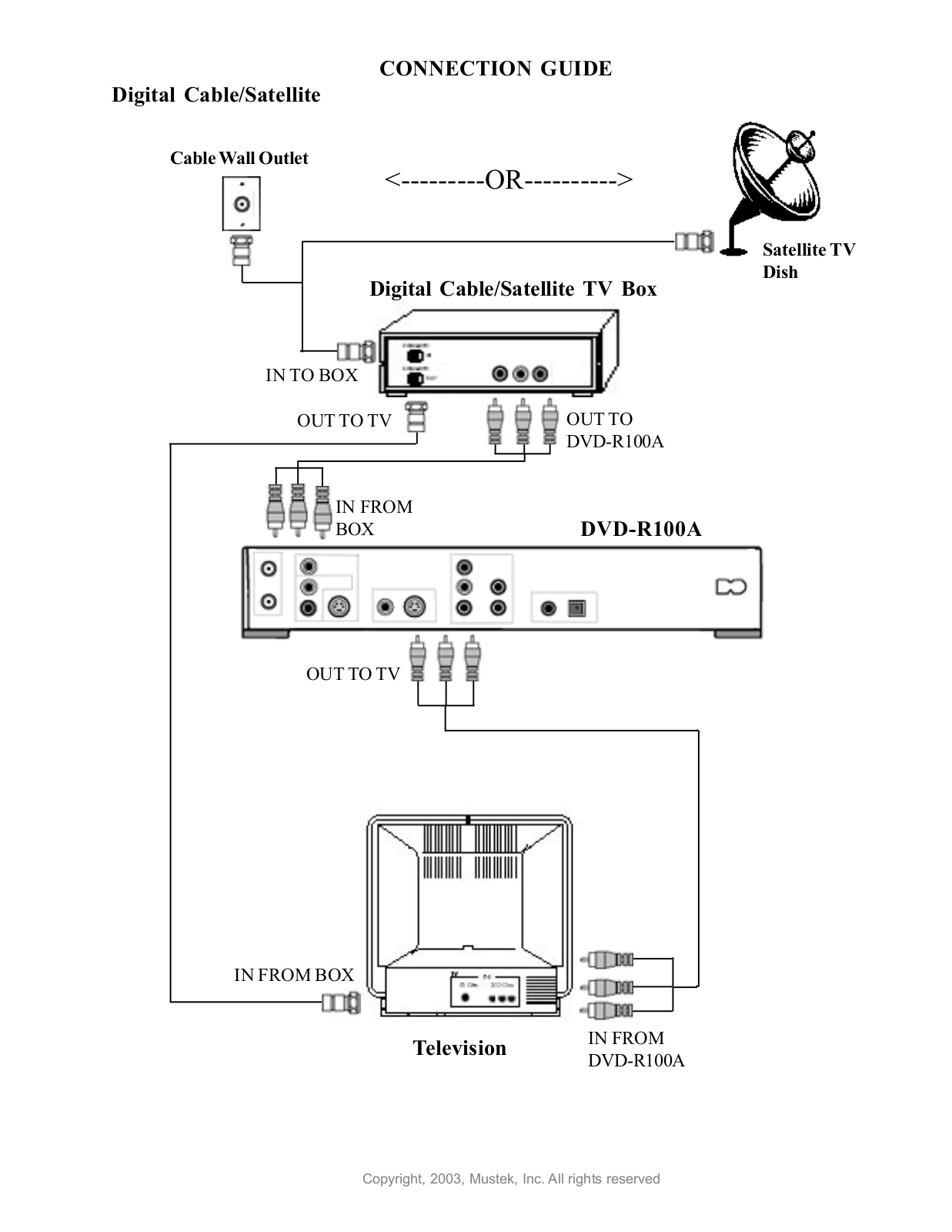 Mustek DVD-R100A USER GUIDE - ManualMachine.com