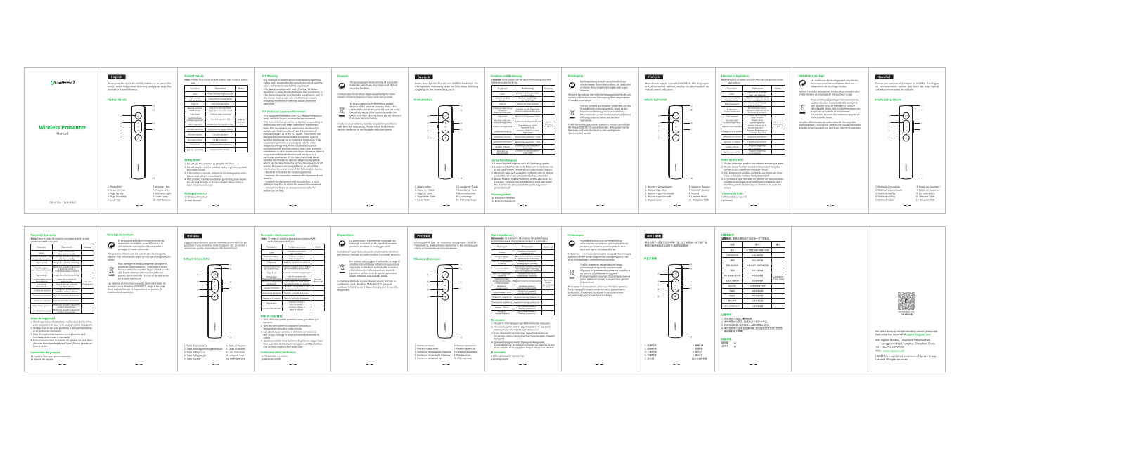 Ugreen Group LP180 Users manual