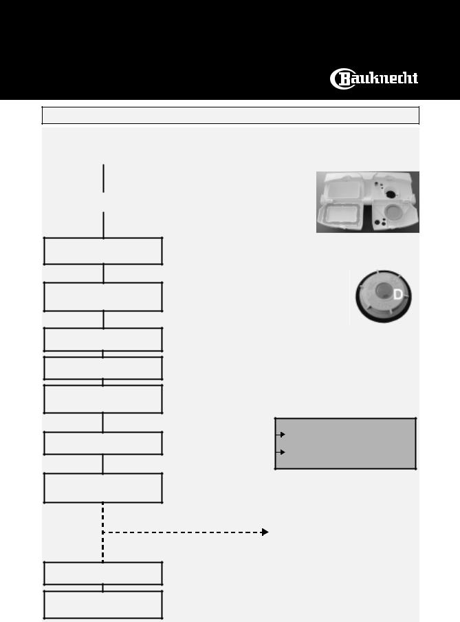 Whirlpool GSXK 7451/2 INSTRUCTION FOR USE