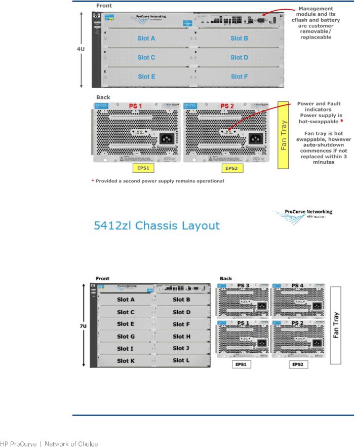 HP 5200zl, 6200yl, 3500yl User Manual