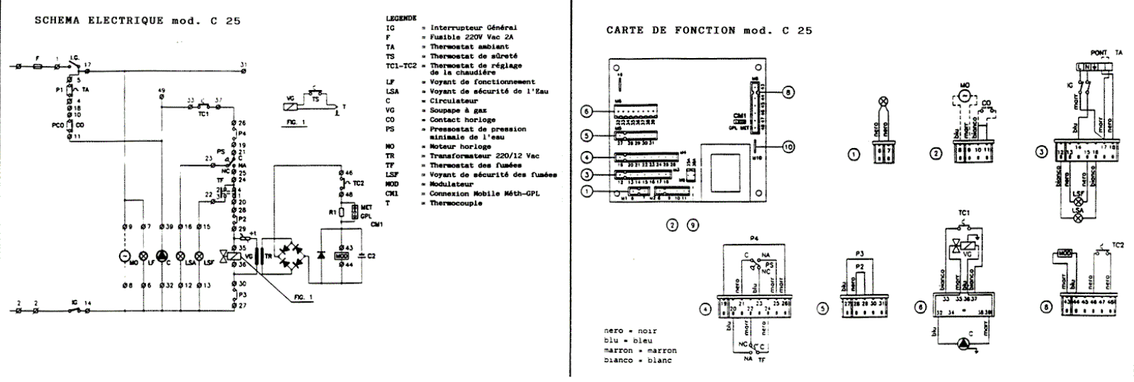 BALTUR PRIMAVERA C 25 User Manual