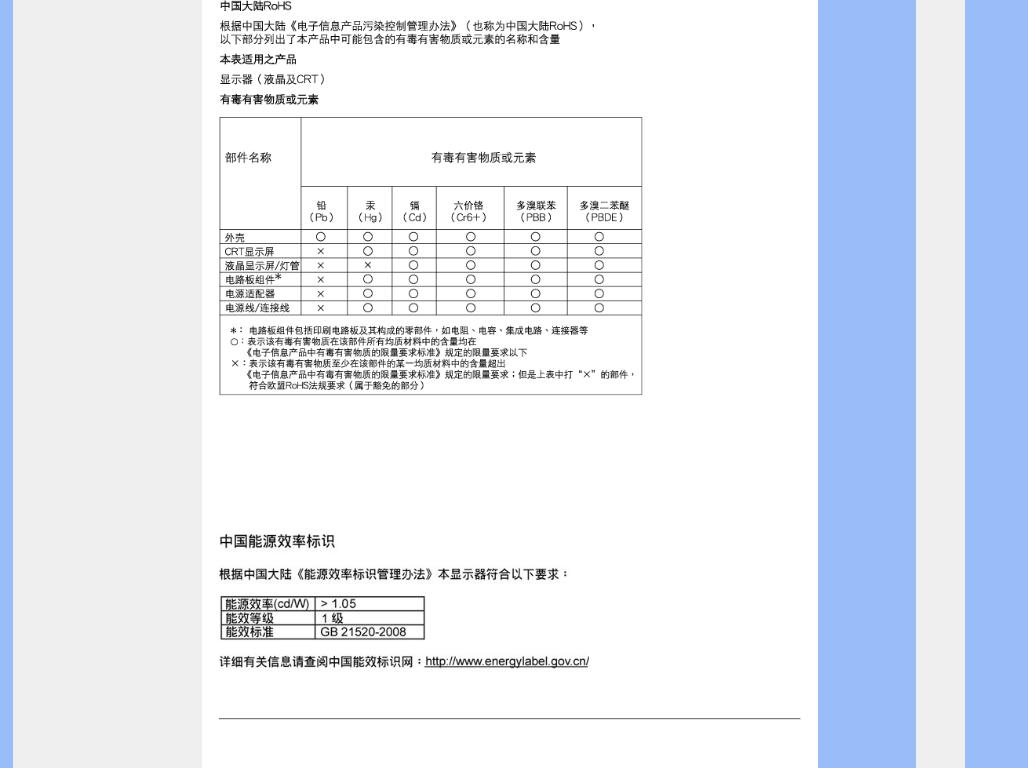 Philips 202E1SB User Manual