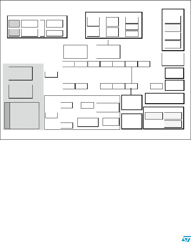 ST STA8088FG User Manual