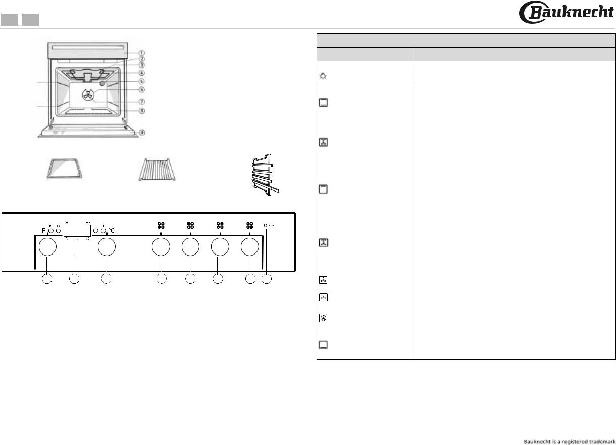 Whirlpool ESZH 5950 IN INSTALLATION