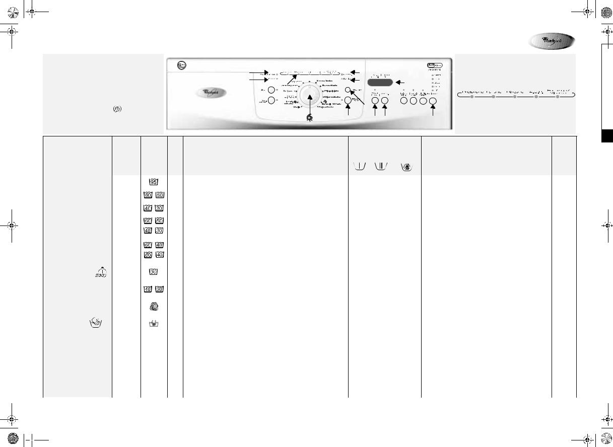 Whirlpool AWO 8146 User Manual