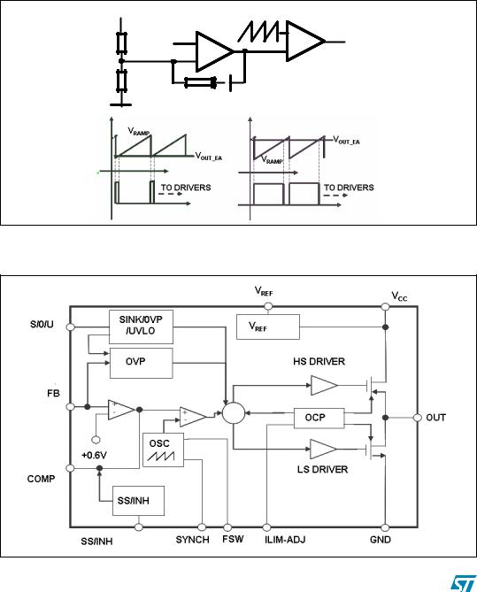 ST L5988D User Manual