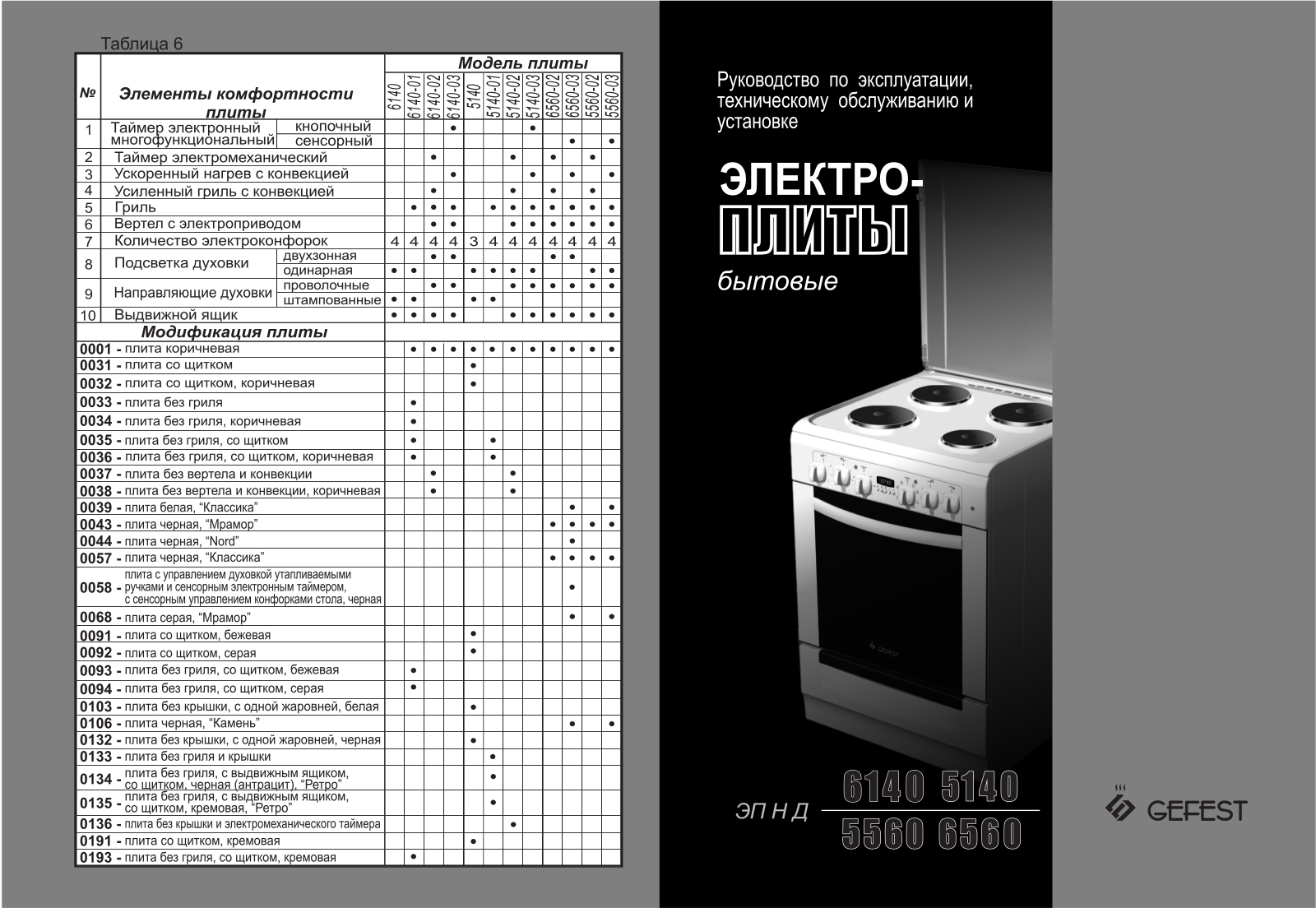 Gefest 6560-03 0058 User manual