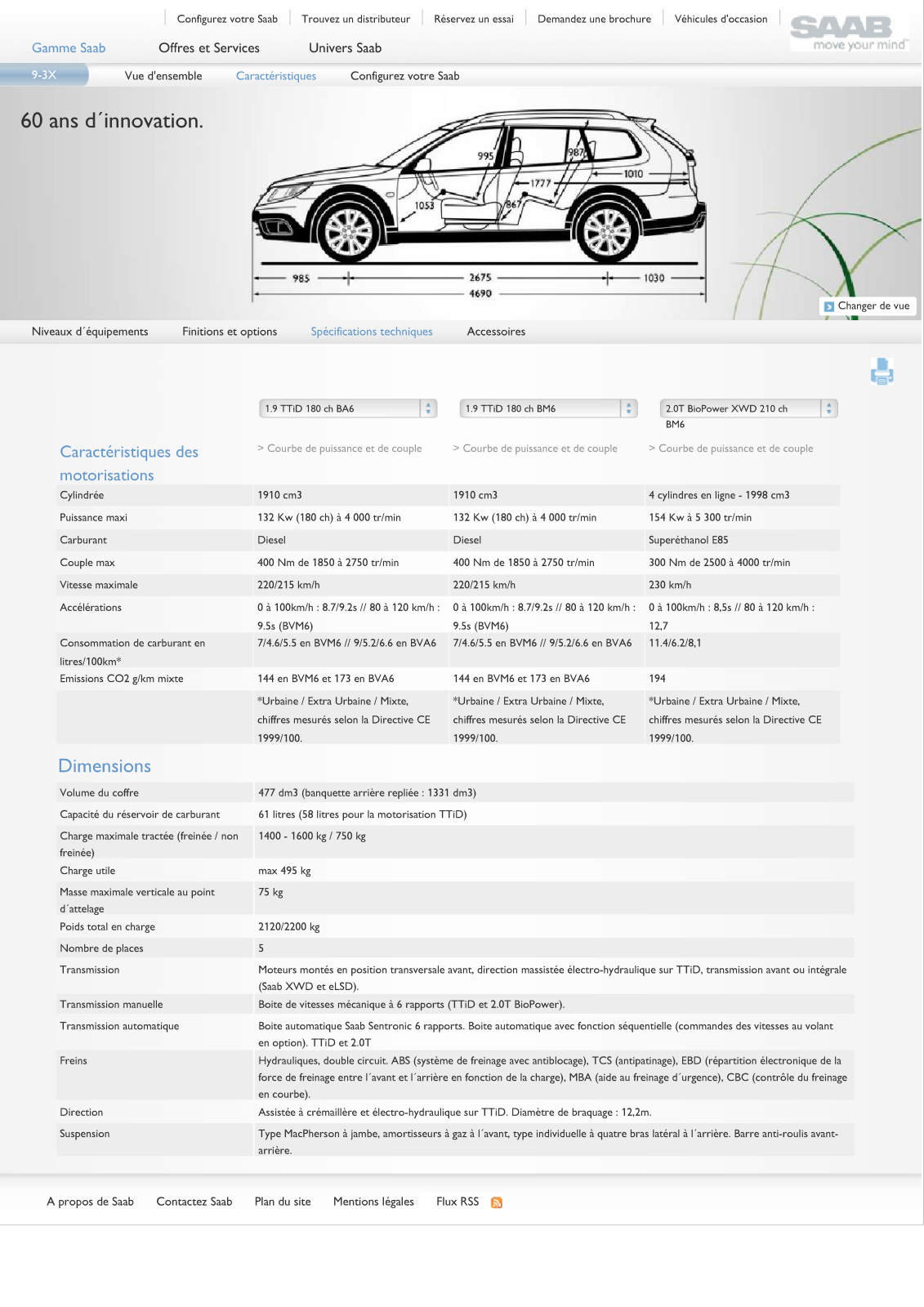 SAAB 9-3X User Manual