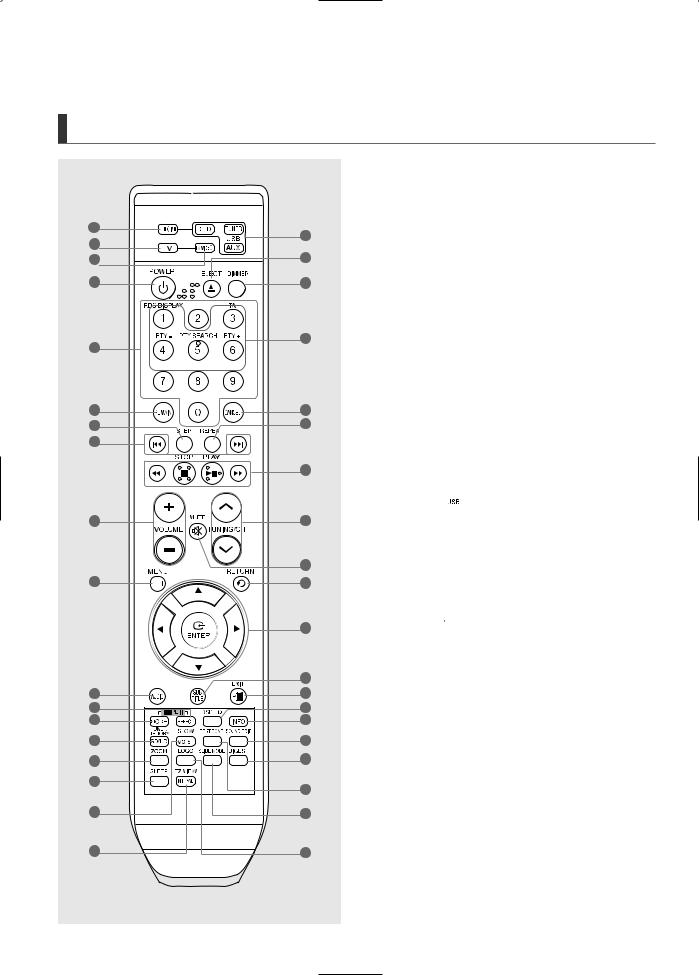 Samsung HT-TX500R, HT-TX500 User Manual