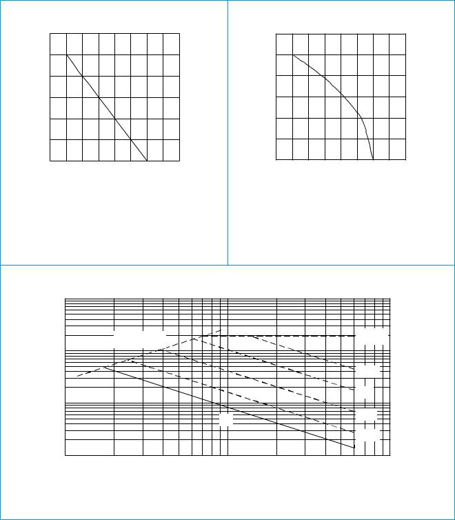 Philips 2N7002F User Guide