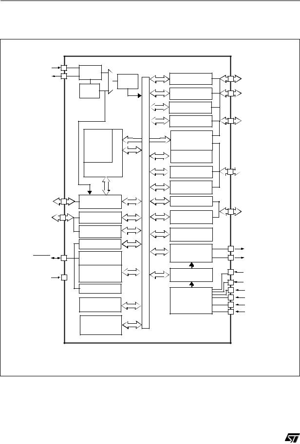 ST ST72651AR6 User Manual