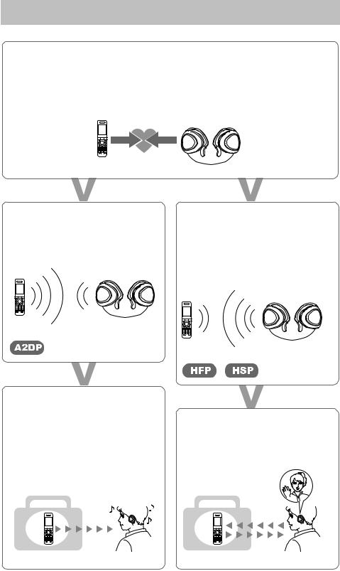 Sony VAIO VGN-FW450J/H Instruction Manual