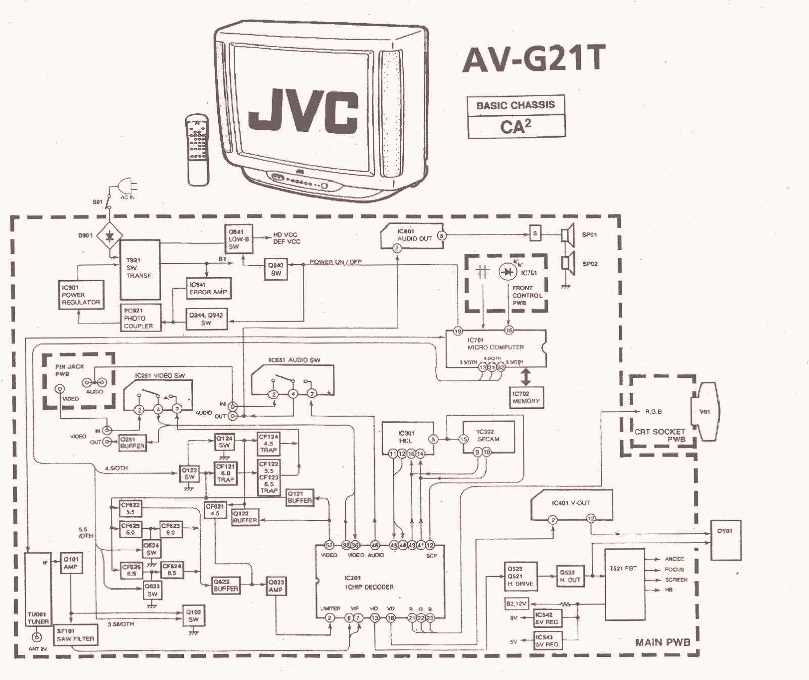 JVC AVG21T Service Manual