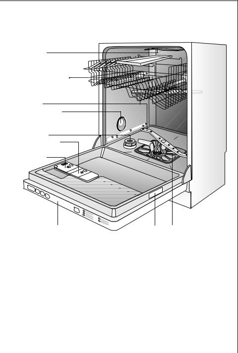 AEG FAVORIT 86070 VI User Manual