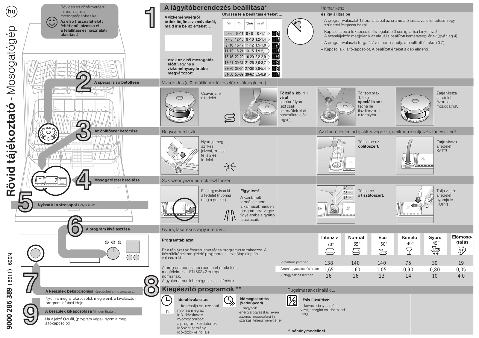 Constructa CG640J5 Quick guide