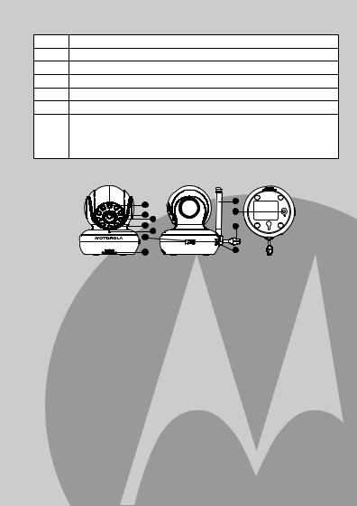 Motorola MBP33 User Manual