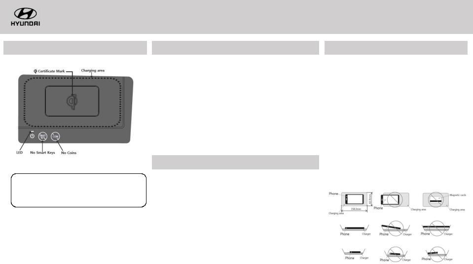 HYUNDAI MOBIS D7F76AC000 User Manual