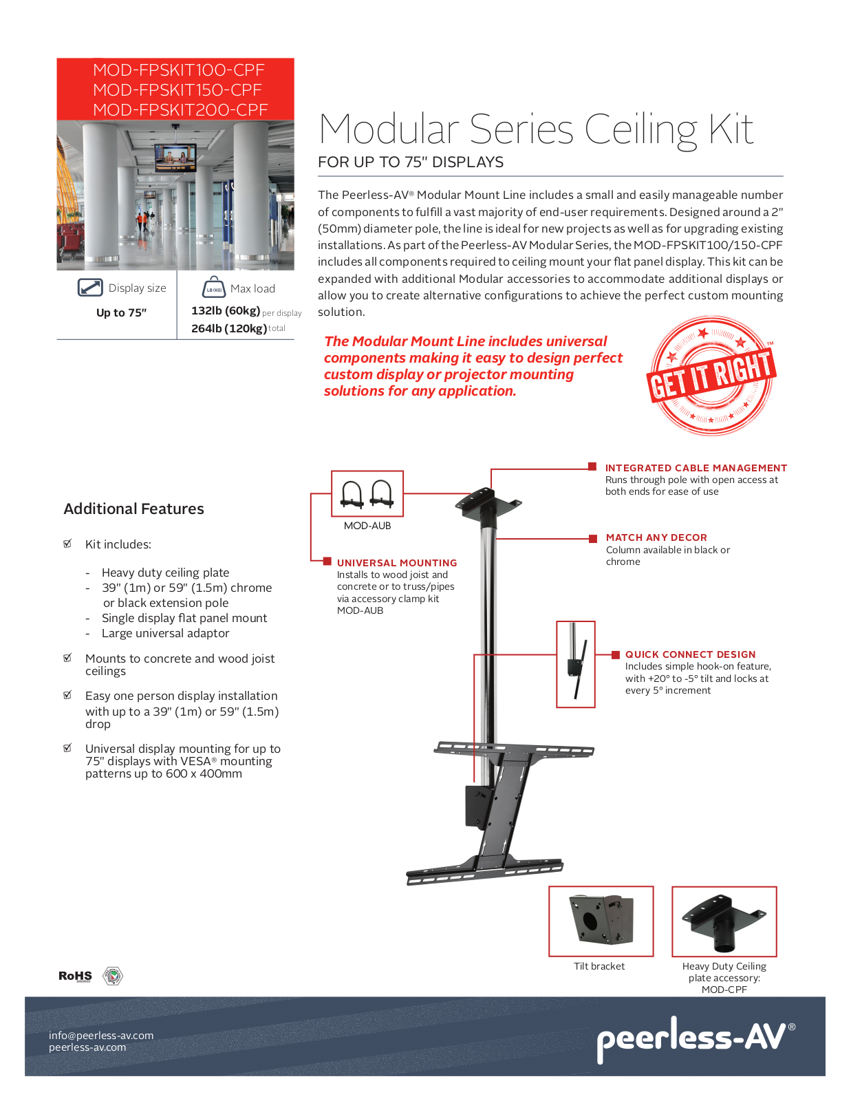 Peerless MOD-FPSKIT150 Datasheet