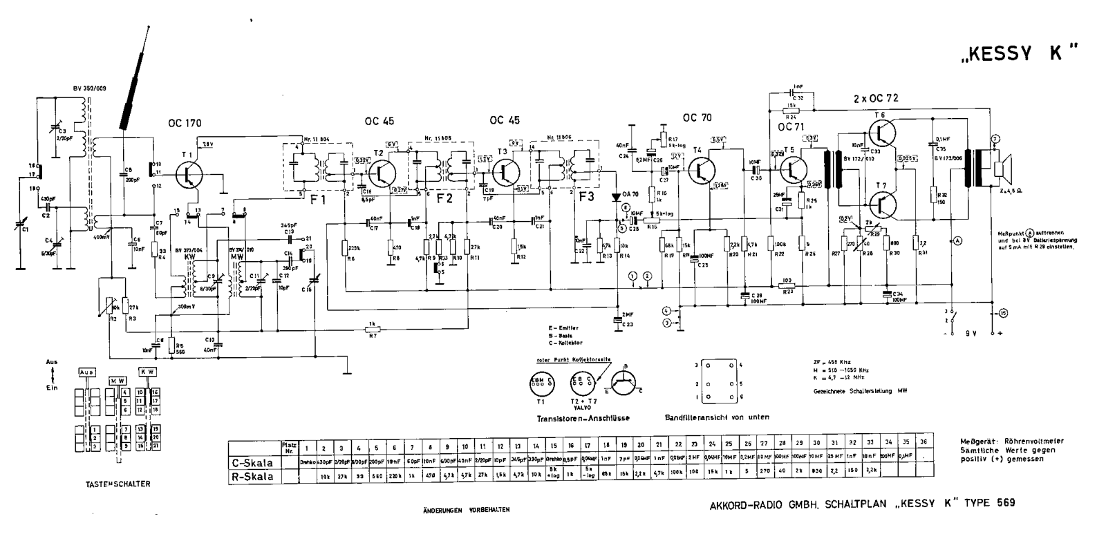 Akkord Kessy K 569 Schematic - ManualMachine.com