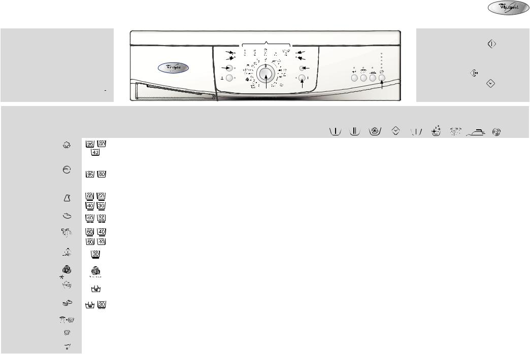 Whirlpool AWO/D 5060, AWO/D 41129 INSTRUCTION FOR USE