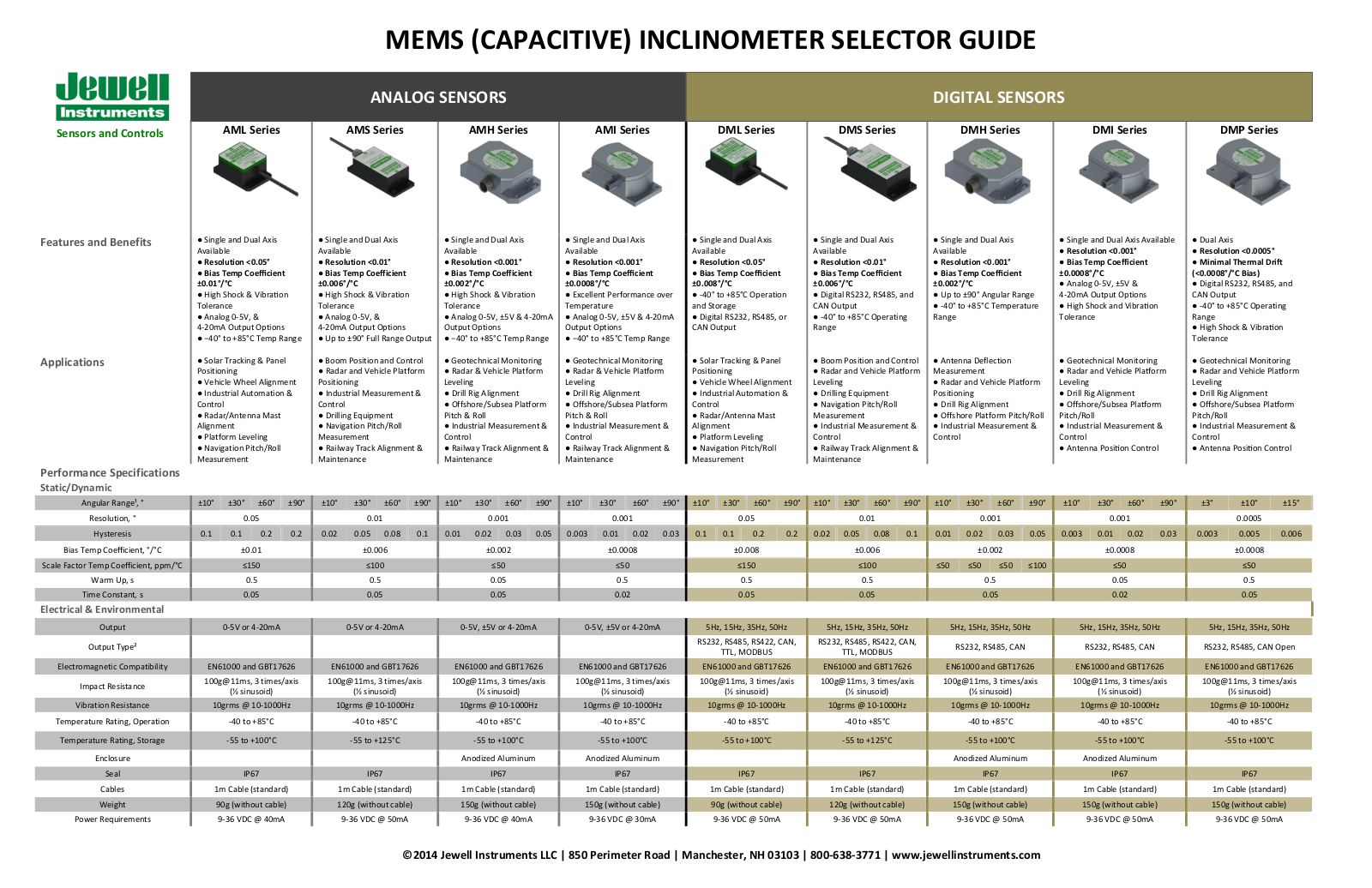 Jewell Instruments AMIs Selection guide