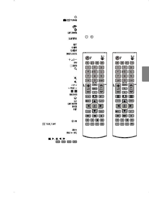 LG 50UK6300PVB Owner’s Manual