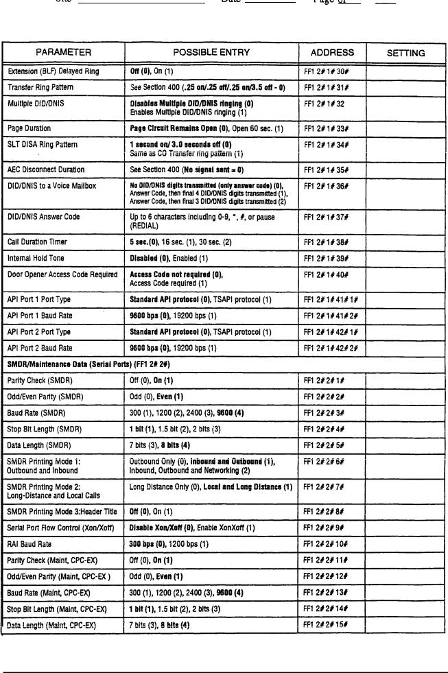 Panasonic DBS 96 Guide