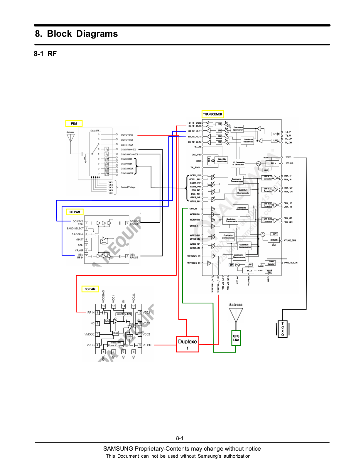 Samsung SGH-M8800, GT-M8800 Block Diagram