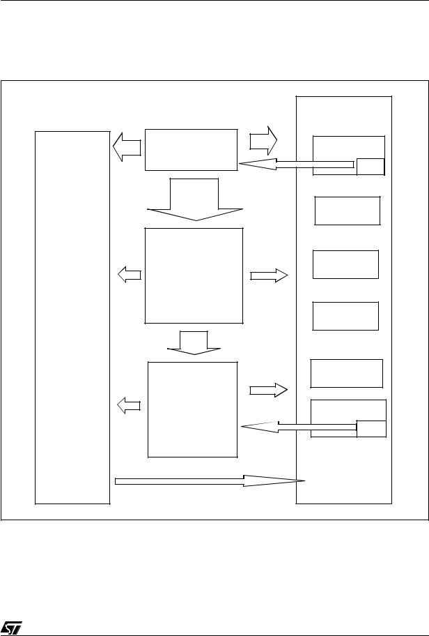 ST AN1601 APPLICATION NOTE