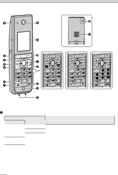 Panasonic 96NKX TPA68 Users Manual